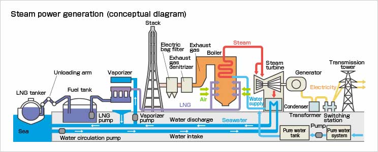 pipeline materials