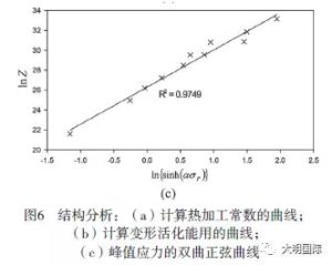 structural analysis of 17-4PH Stainless Steel